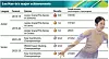 Lee Hae-in's major achievements [LEE JUNG-MIN]