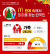 A total of 26.2 percent of respondents said they associated family with the word 'happiness' the most, according to a survey conducted by Gallup Korea as commissioned by McDonald's Korea. [MCDONALD'S KOREA]