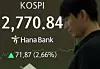 Korea's bourse Kospi closes at 2,770.84, up 2.66 percent from the previous trading day, on June 4, President Lee Jae-myung's first day. [NEWS1]