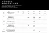 A notice from Mercedes-Benz Korea website discloses brand names of batteries it used in its EVs on Korean roads. Thirteen of 16 models of Mercedes EVs are powered by China-made lithium-ion batteries. [SCREEN CAPTURE]