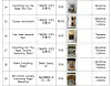 A partial list of overseas direct-purchase foods found to contain narcotics and other harmful substances is released on Sept. 2. [MINISTRY OF FOOD AND DRUG SAFETY]