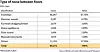 Types and cases of noise between floors. [MINISTRY OF LAND, INFRASTRUCTURE AND TRANSPORT]