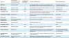 A spreadsheet-like table showing job titles, departments, and status notes in multiple rows.