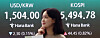 Kospi figures are shown on a digital board at Hana Bank in central Seoul on April 7. [NEWS1]
