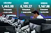A currency trader watches monitors near a screen showing the Kospi, top center, and the foreign exchange rate between the U.S. dollar and Korean won, top left, at the foreign exchange dealing room of the Hana Bank headquarters in central Seoul, on March 3. [AP/YONHAP]