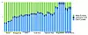 Analysis of DNA composition ratios of ancient and modern Korean dogs [KOREA HERITAGE SERVICE]