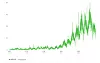 Search traffic graph for the term wedding invitation gathering, as well as cheongmo, a shorthand Korean term for the practice, from May 10, 2016, to May 16, provided by Naver Data Lab. [SCREEN CAPTURE]