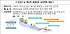 An automated AI-powered process for baking and preparing fried 'soboro' bread, a type of sweet bun [MINISTRY OF TRADE, INDUSTRY AND RESOURCES]