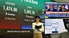 The Kospi and dollar-exchange rate is shown on a screen at Hana Bank's trading room in central Seoul on March 4, 2026. The benchmark KOSPI index, which hit a record high in late February, plunged more than 20 percent in two days following the outbreak of the Iran war, sending shockwaves through the market. [YONHAP]