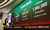 A screen in Hana Bank's trading room in central Seoul shows the Kospi closing at 7822.24 points on May 11, up 324.24 points, or 4.32 percent, from the previous day's trading session. [NEWS1]