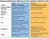 [KPMG, THYSSENKRUPP MARINE SYSTEMS, CBC NEWS]