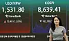 A screen in Hana Bank's trading room in central Seoul shows the Kospi and the dollar-won exchange rate on the afternoon of June 4. The Kospi closed at 8,639.41, down 162.08 points, or 1.84 percent, from the previous session, its first lower close since May 28. [YONHAP]