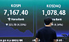 A screen in Hana Bank's trading room in central Seoul shows the Kospi on May 18, when the index plunged more than 4 percent intraday and triggered a sell-side sidecar. The Kospi opened at 7,443.29 that day, down 48.89 points, or 0.67 percent, from the previous trading session. [NEWS1]