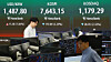 A screen in Hana Bank's trading room in central Seoul shows the Kospi closing at 7,643.15 points on May 12, down 179.09 points, or 2.29 percent, from the previous trading session. [NEWS1]