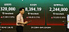 A financial data screen in the dealing room of Woori Bank in Seoul on May 27, shows the benchmark Korea Composite Stock Price Index having risen 4.31 percent from the previous session to an intraday high of 8,394.19 in early trading. South Korean stocks opened at a new record high, driven by strong gains in semiconductor stocks amid renewed tensions in the Middle East in search of a peace deal. [YONHAP]