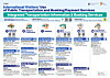 An English transportation guide released by the government on May 29 [MINISTRY OF CULTURE, SPORTS AND TOURISM]