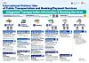 An English transportation guide released by the government on May 29 [MINISTRY OF CULTURE, SPORTS AND TOURISM]