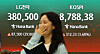 An electronic board displays prices for LG Electronics and Kospi in Hana Bank's trading room in Jung District, central Seoul, on June 1. [KIM JONG-HO]