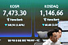 Currency traders watch monitors near a screen showing the Korea Composite Stock Price Index (Kospi), left, at the foreign exchange dealing room of the Hana Bank headquarters in Seoul on May 12. [AP/YONHAP]