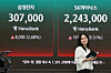 An electronic display board shows the Kospi at a record high of 8,228.70, up 181.19 points from the previous session, in Hana Bank's trading room in Jung District, central Seoul, on May 27. [YONHAP]