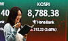 A screen in Hana Bank's trading room in central Seoul shows the Kospi closing at 8,788.38 points on June 1, up 312.23 points, or 3.68 percent, from the previous trading session.