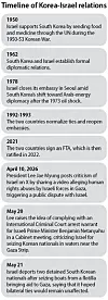 Timeline of Korea-Israel relations [LEE JEONG-MIN]