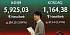 A screen at Hana Bank's trading room in central Seoul shows the Kospi closing at 5,925.03 on March 18, up 284.55 points, or 5.04 percent, from the previous trading session. [NEWS1]