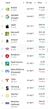Global rankings of market value [COMPANIES MARKET CAP]
