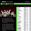 Seventeen, Twice and Tomorrow X Together landed on Billboard's Midyear 2026 Top Tours rank [SCREEN CAPTURE]