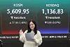 A screen in Hana Bank's trading room in central Seoul shows the Kospi closing at 5,609.95 on March 11, up 77.36 points, or 1.4 percent, from the previous trading session. [YONHAP]