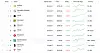 The top 10 listed companies worldwide by market capitalization are shown on the website CompaniesMarketCap on June 2. [SCREEN CAPTURE]