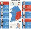 Results of the local elections 2026. Liberal regions are colored in blue, while conservative regions are colored in red.