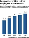 [MINISTRY OF EMPLOYMENT AND LABOR]