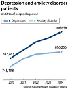 Insurance firms launch new mental health products as demand continues ...