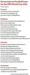 The roster of the Korea national football team for the FIFA World Cup 2026 [YUN YOUNG]