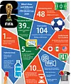 Information FIFA World Cup 2026 in numbers [YUN YOUNG]