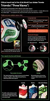 Information about the FIFA World Cup 2026's official ball [YUN YOUNG]