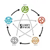 Five Elements Philosophy chart with fire, earth, metal, water and wood [GETTY IMAGES KOREA]