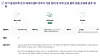 A petition opposing the construction of a data center in Doksan-dong, Geumcheon District, southern Seoul, is posted on the National Assembly petition board on March 31. [NAM SOO-HYOUN]