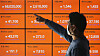 A digital screen shows cryptocurrency prices on Tuesday at Bithumb’s office in Gangnam, southern Seoul. More Korean investors are now scrambling to jump into cryptocurrency investments as stocks have been weak recently.[YONHAP]