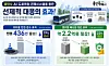 Poster image for AI-based road management run by the Yongin city government