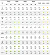 Early July weather prediction by the Korea Meteorological Administration