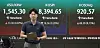 A man stands with a laptop in front of a large stock market board showing KOSPI, KOSDAQ and USD/KRW figures.