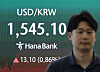 A Hana Bank screen shows USD/KRW at 1,545.10 with a small upward chart beside a blurred person in the foreground.