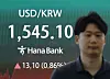 A Hana Bank screen shows USD/KRW at 1,545.10 with a small upward chart beside a blurred person in the foreground.
