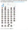 List of Paichai High School baseball players is uploaded on social media