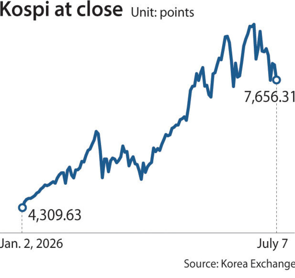 Line chart showing the Kospi index trending upward from January to July 2026.