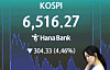 Kospi closing at 6,516.27, down 4.46 percent or 304.33 points from the previous trading session, is displayed on an electronic screen in Hana Bank's trading room in central Seoul on July 20.
