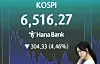 Kospi closing at 6,516.27, down 4.46 percent or 304.33 points from the previous trading session, is displayed on an electronic screen in Hana Bank's trading room in central Seoul on July 20.