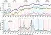 Activity of suspected foreign-linked accounts that attempted to influence public opinion in Korea from 2006 to 2025